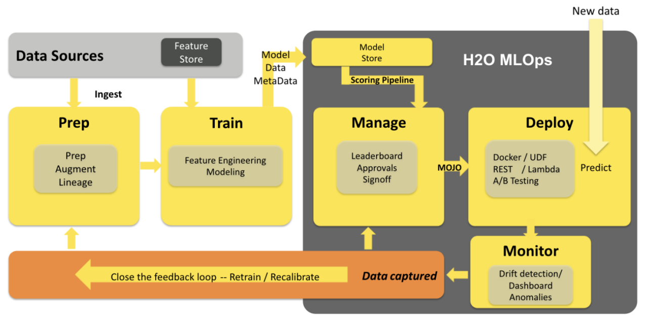 H2O MLOps | H2O.ai