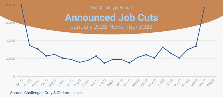 Chart, line chart

Description automatically generated