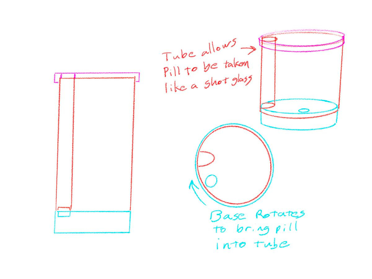 Simple line drawings of the bottle prototype, with lines for the cap in pink, the body in red, and the base in blue. There are two side views and one from the top. Writing reads “Tube allows pill to be taken like a shot glass” with an arrow toward a pill inside the bottle. More writing reads “Base rotates to bring pill into tube” with an arrow to indicate rotation.