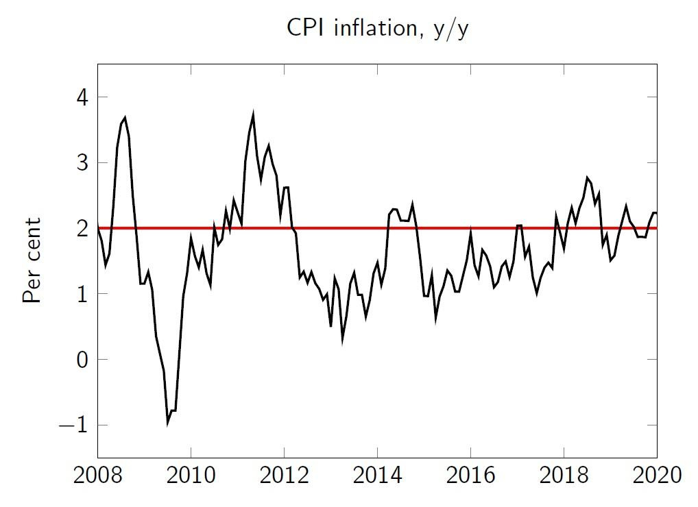 C:\Users\SFGOR\Desktop\inflation\the line\inflation.jpg