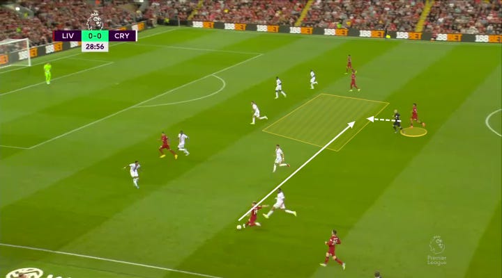 r/Gunners - Edu's BBQ: Using analytics, tape, and Klopp’s evolving tactics to understand what is troubling Liverpool and how Arsenal might exploit it on Sunday