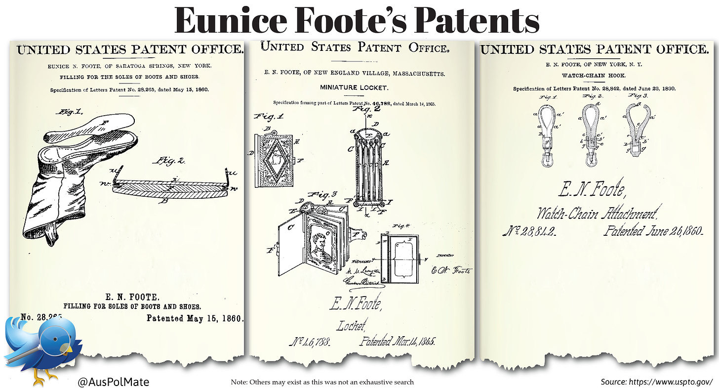 Eunice Foote was an inventor with multiple patents to her name