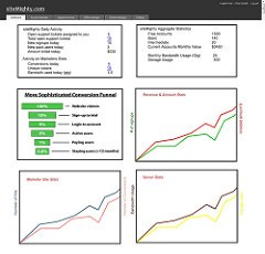 siteMighty Design Mockup for Analytics Dashboard