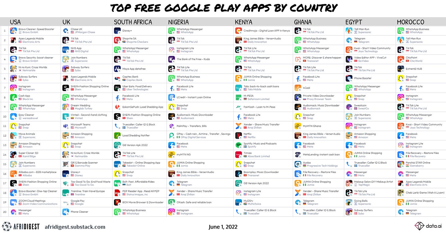 Chart of top free Google Play Apps in Africa, by Country