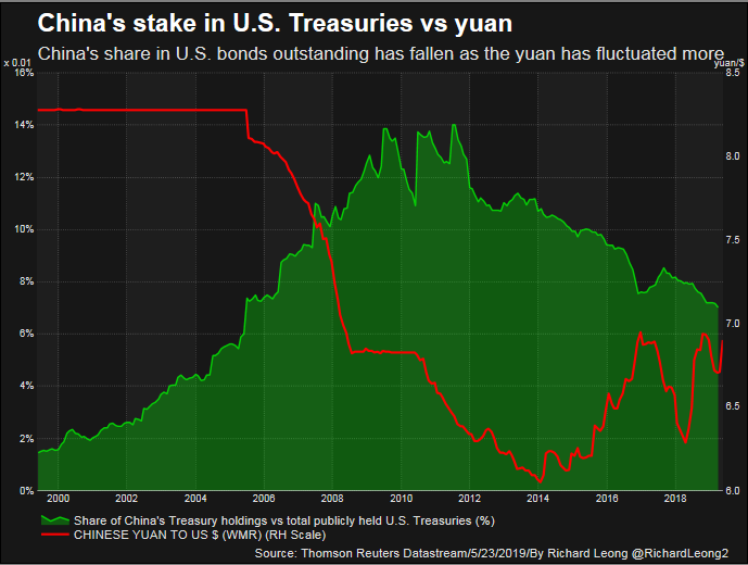 Reuters Graphic