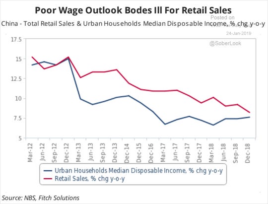 Chinese wage growth.png