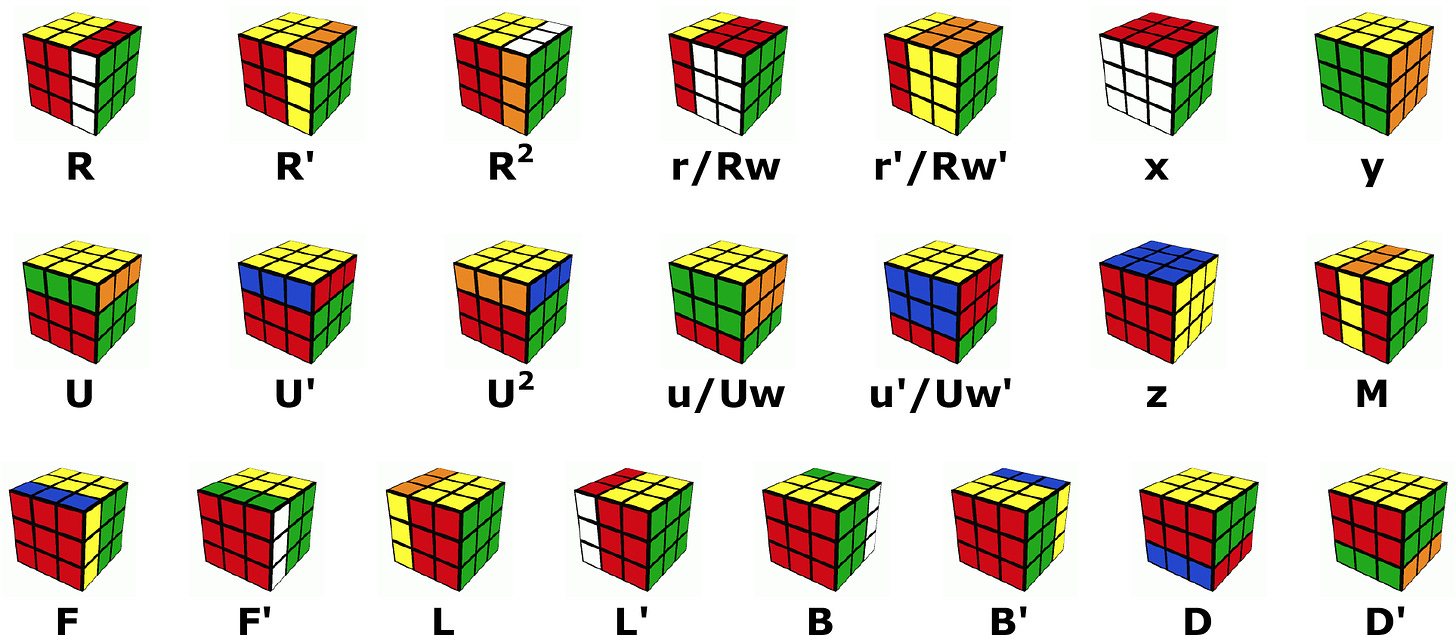 M2M Day 69: Decoding Rubik&#39;s Cube algorithms | by Max Deutsch | Medium