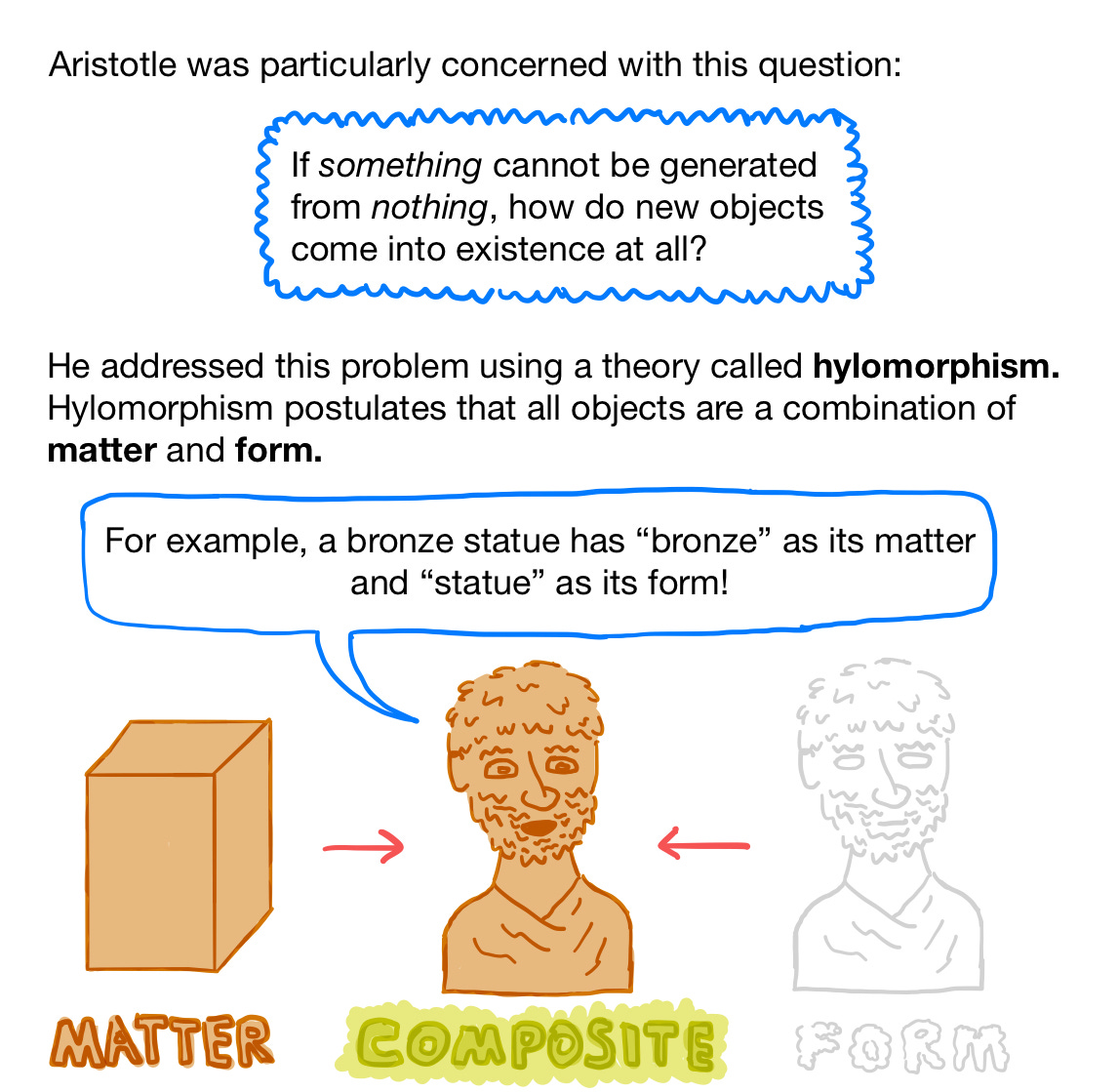 Aristotle's Hylomorphism