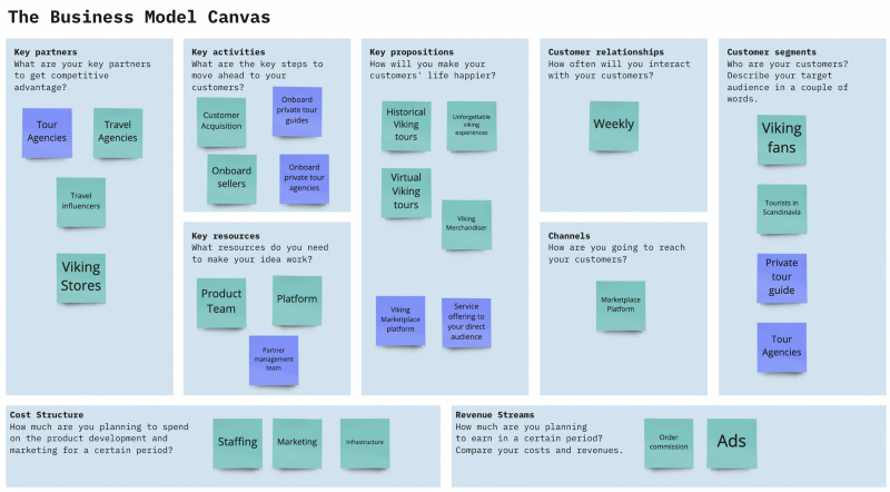 Business Model Canvas