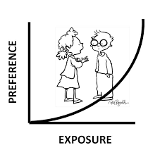 The Mere-Exposure Effect - Conversion Uplift