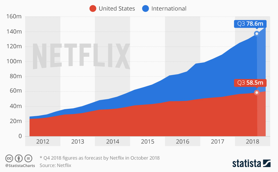 Netflix users.png