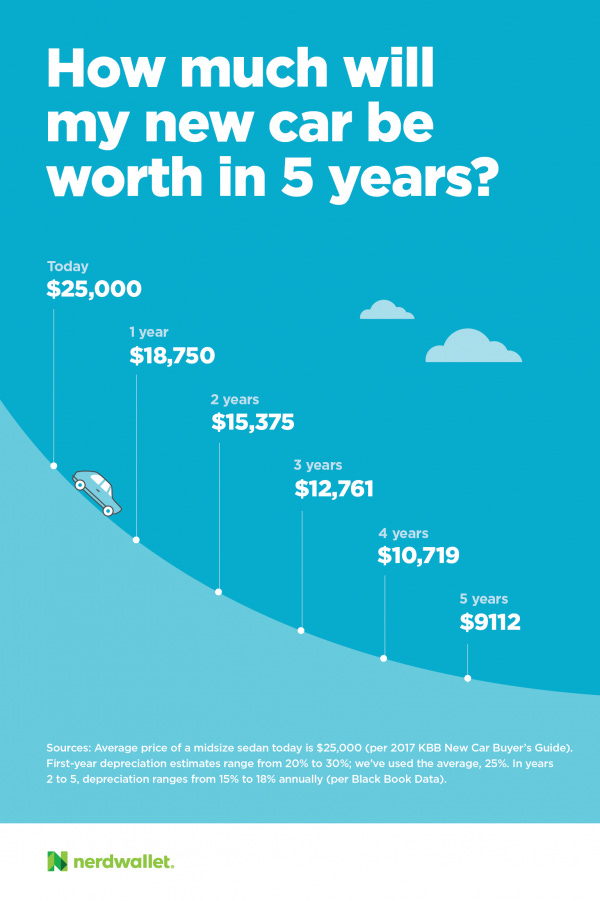 CD-0830-AL-AutoDepreciationInfographic_Final