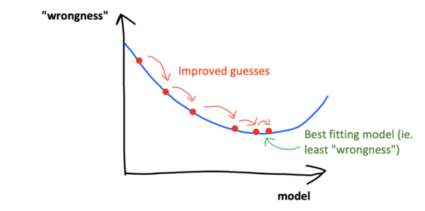 A badly-drawn graph