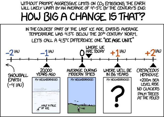 xkcd: 4.5 Degrees