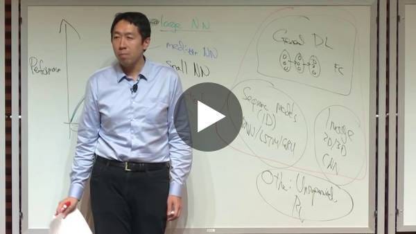 Nuts and Bolts of Applying Deep Learning (Andrew Ng)