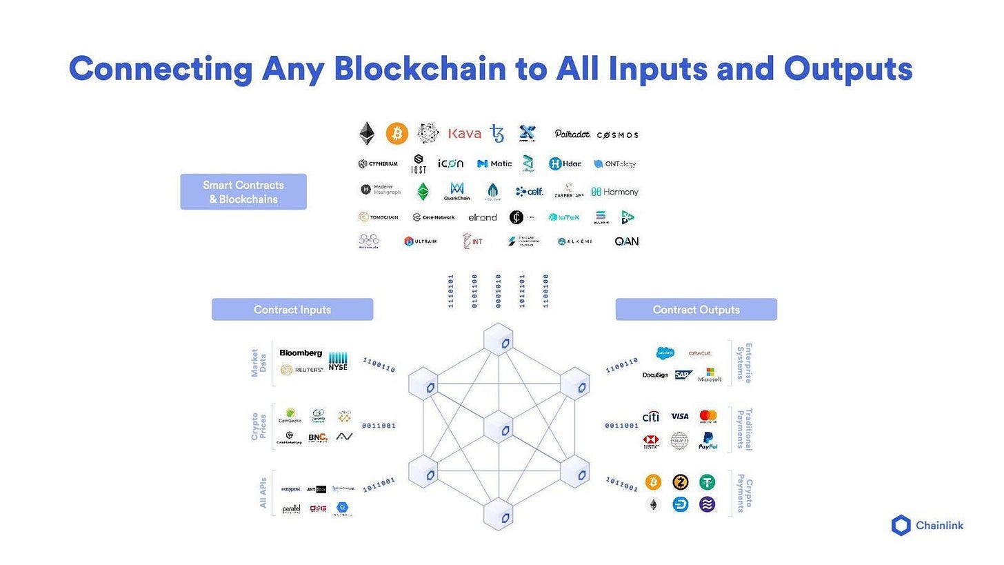 Chainlink Partnerships