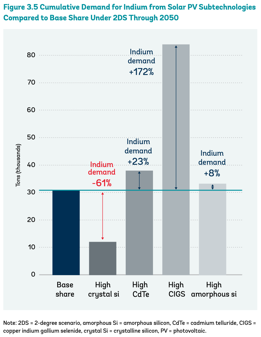 (World Bank)