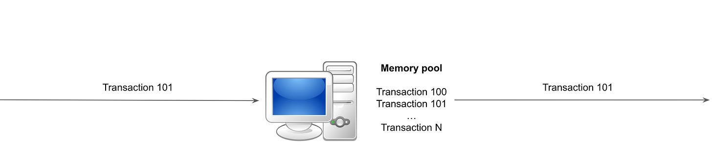 A node will keep a copy of the transaction in its memory pool before passing it on. 
