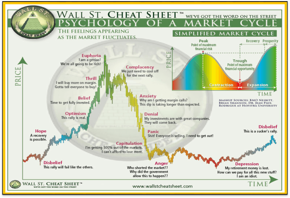 Image result for wall street cheat sheet