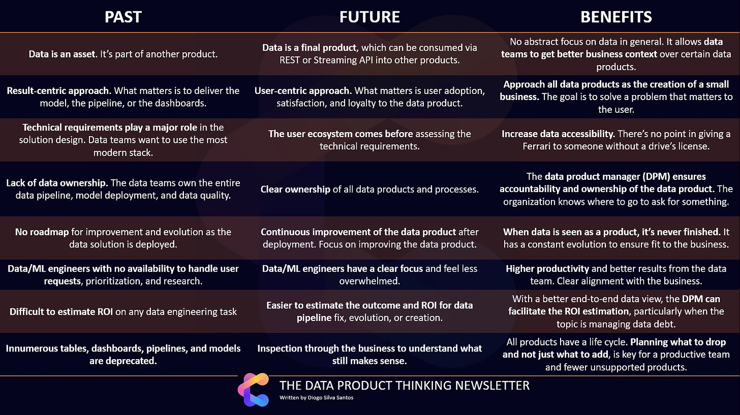8 benefits of applying data product thinking to data and machine learning engineering