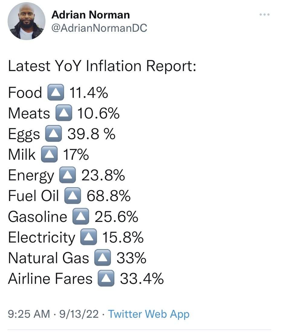 May be an image of 1 person and text that says 'Adrian Norman @AdrianNormanDC Latest YoY Inflation Report: Food 11.4% Meats 10.6% Eggs 39.8% Milk 17% Energy 23.8% Fuel Oi 68.8% Gasoline 25.6% Electricity 15.8% Natural Gas 33% Airline Fares 33.4% 33 9:25 AM 9/13/22 Twitter Web App'