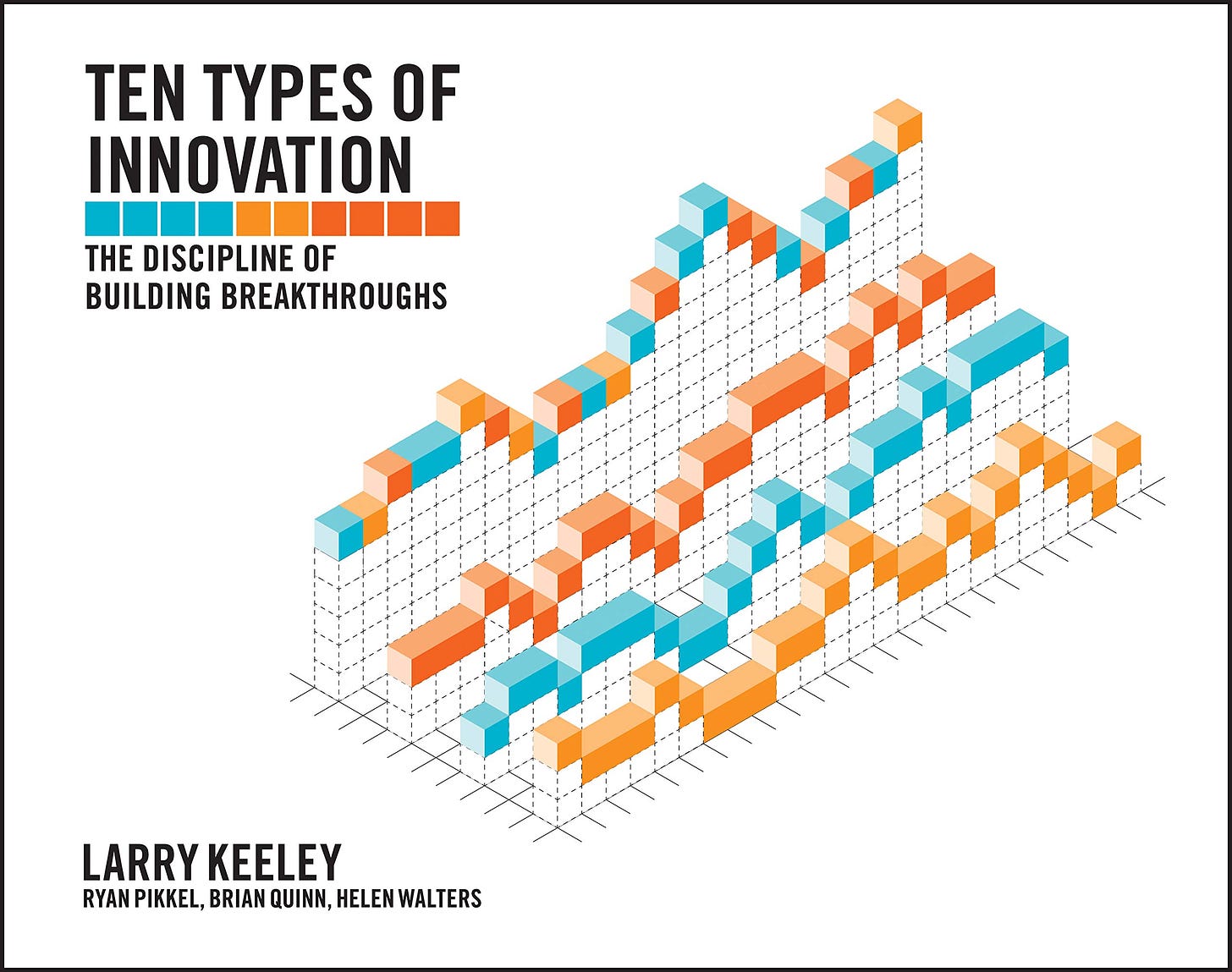Ten Types of Innovation: The Discipline of Building Breakthroughs : Keeley,  Larry, Walters, Helen, Pikkel, Ryan, Quinn, Brian: Amazon.com.mx: Libros