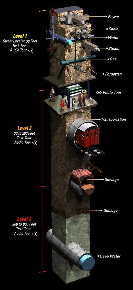 New York Underground Infrastructure | Jacques-Yves Cousteau&#39;s New York City  Sewergator Blog