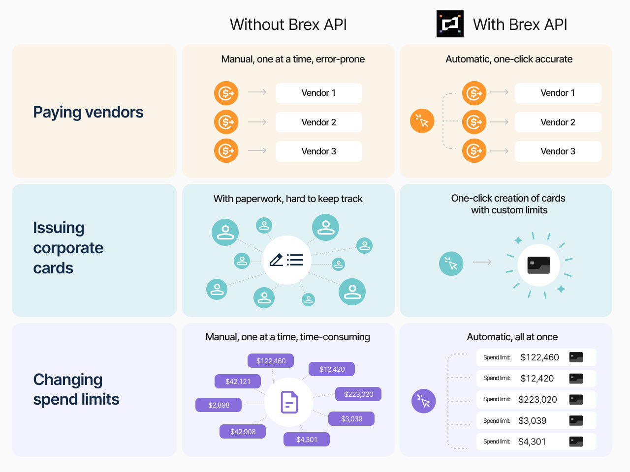 Brex Announces API and Zapier Partnership to Automate Payments,  Transactions, and More | Business Wire