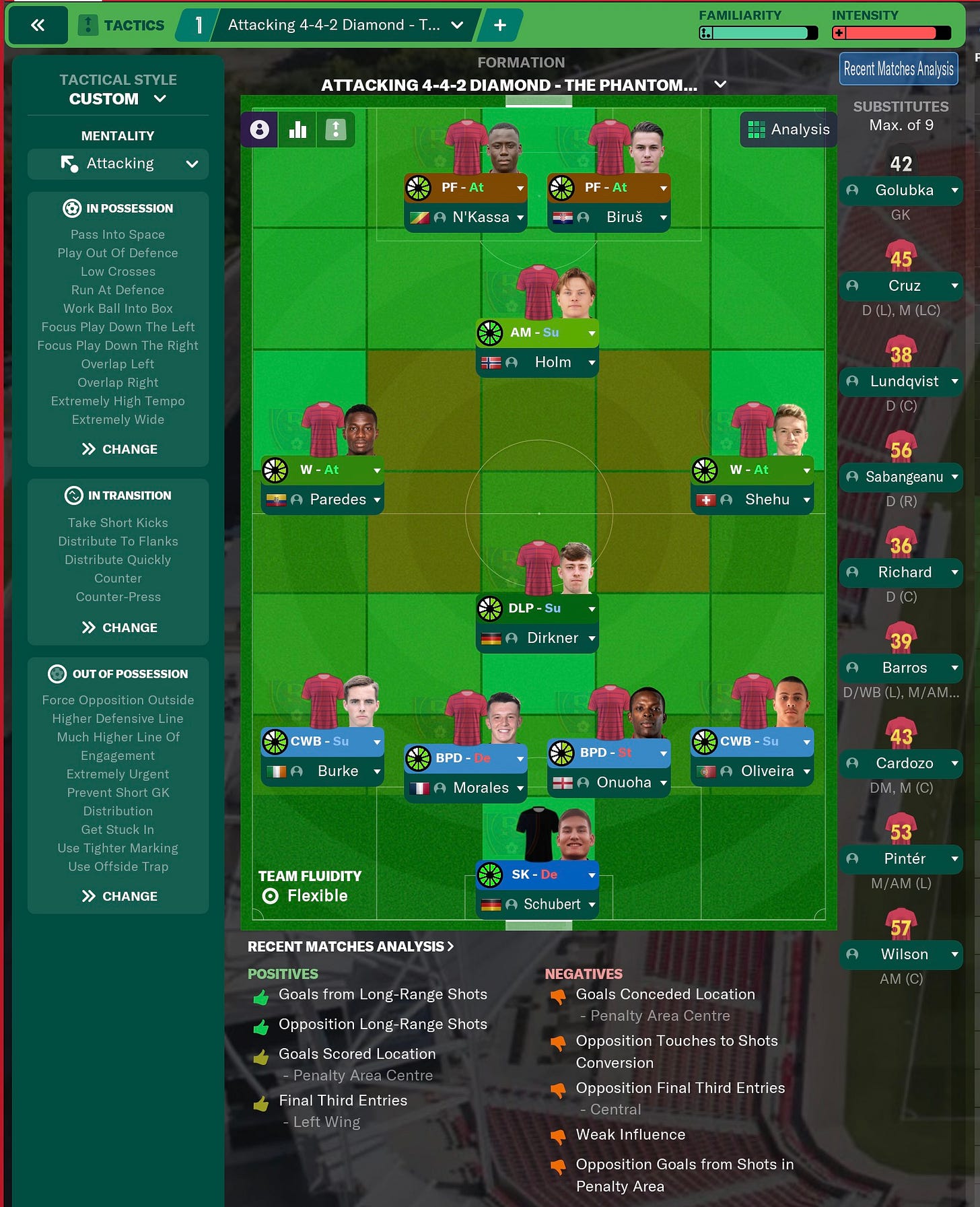 Football Manager 2021 Tactics