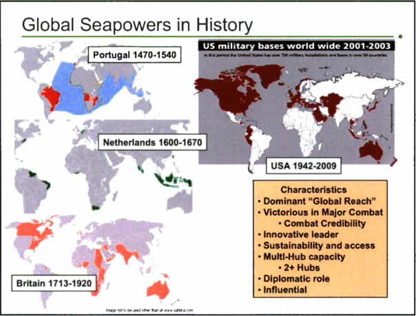 US Navy Sea powers in history