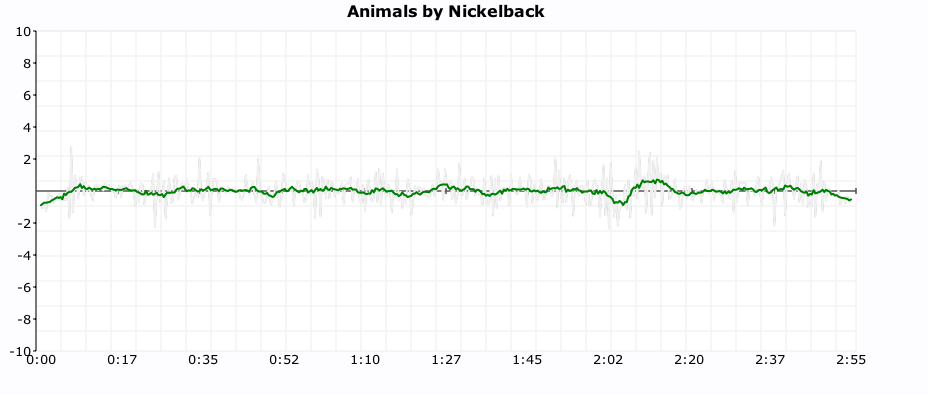 click plot for nickeback