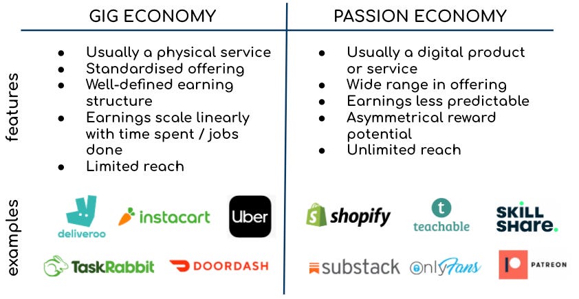 The Pandemic and the Passion Economy