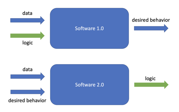 Blog Post | Effective testing for machine learning systems