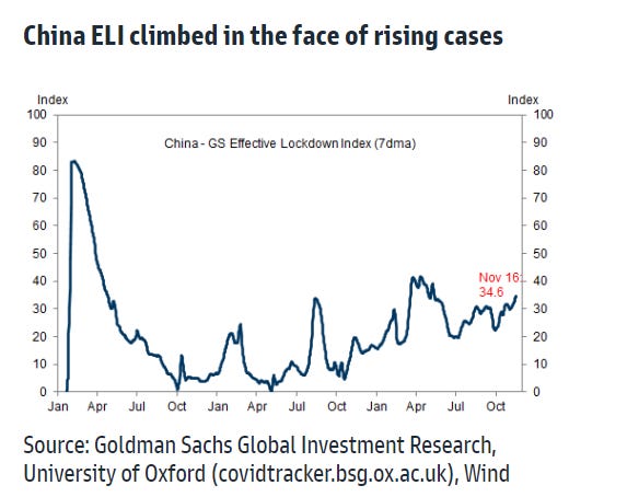 relates to China's Lockdowns Surge in Week Since Covid Policy Adjusted