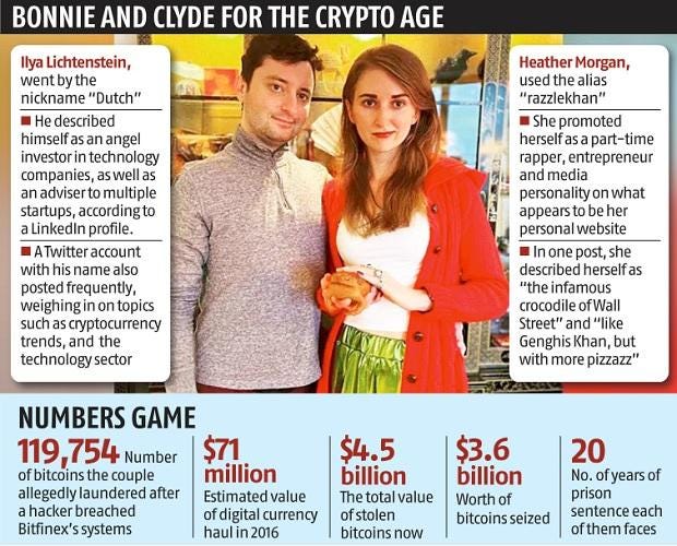 Largest-ever seizure: &#39;Crocodile of Wall Street&#39; held in giant crypto bust  | Business Standard News
