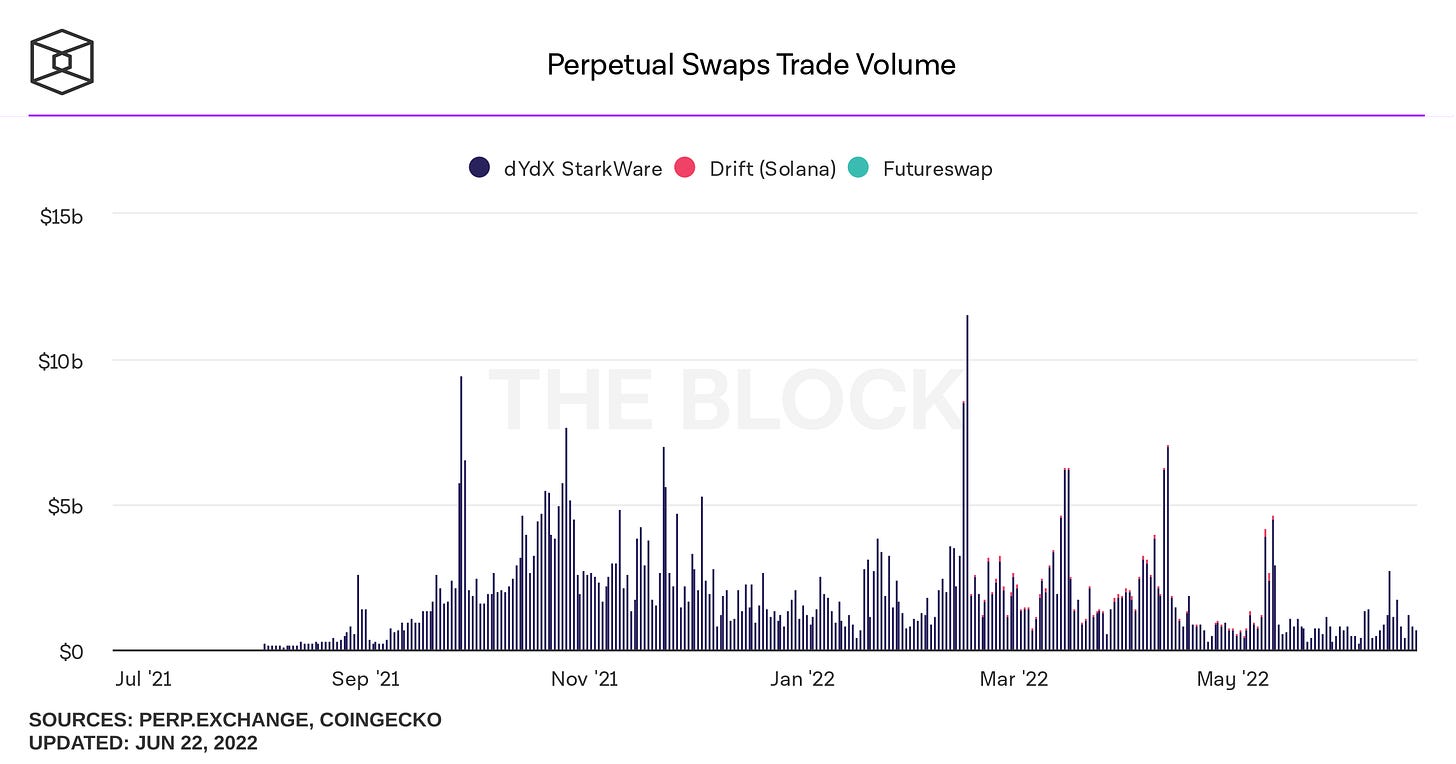 https://data.tbstat.com/dashboard-images/perpetual-protocol-trade-volume.png