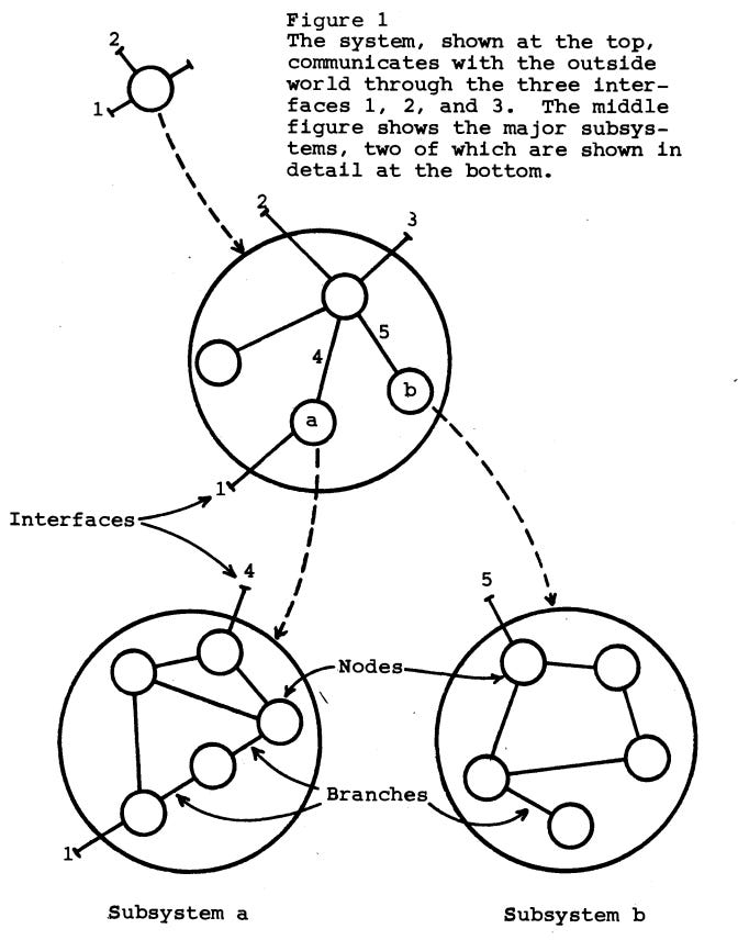 Un ejemplo de Grafo Lineal usado para representar un sistema, expuesto por Conway en su artículo original: "How Do Committees Invent?"