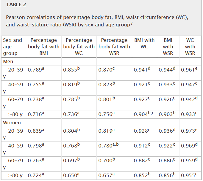 BMI et al