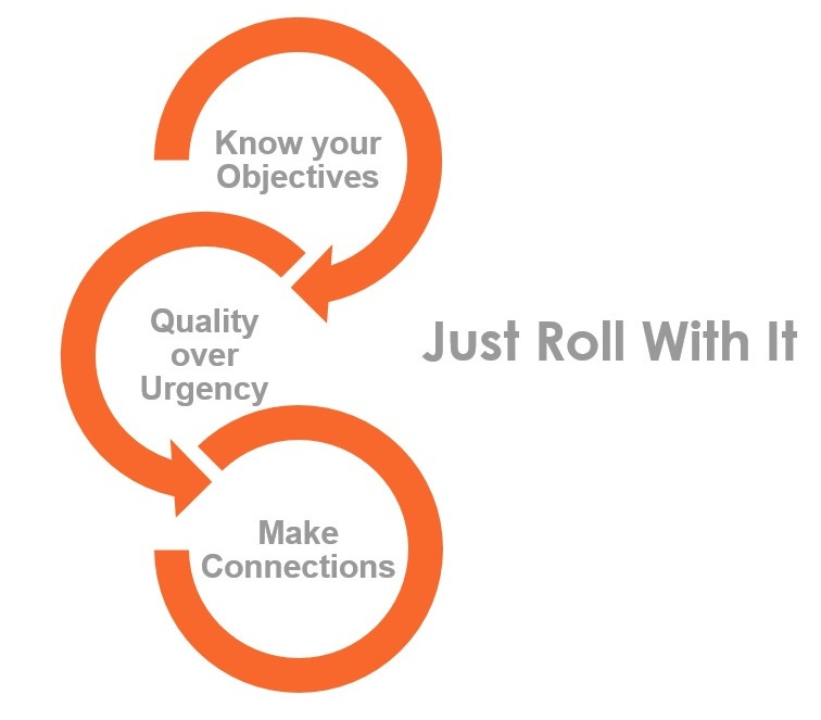 steps to rolling with it: know your objectives, quality over urgency, make connections