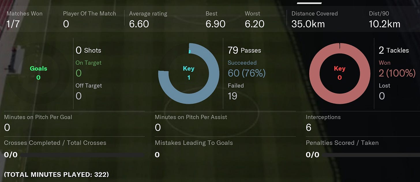 Football Manager 2021 Filip Lundqvist