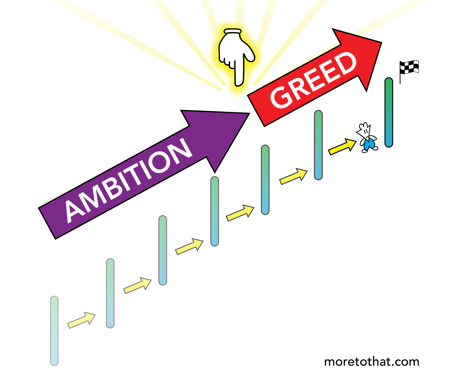 intersection point of ambition and greed - many worlds of enough