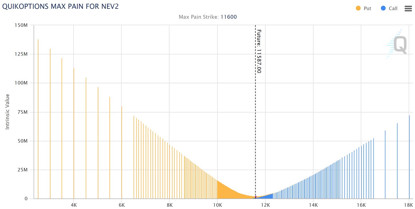 Data as of Friday, 28th October 2022 Market Close.