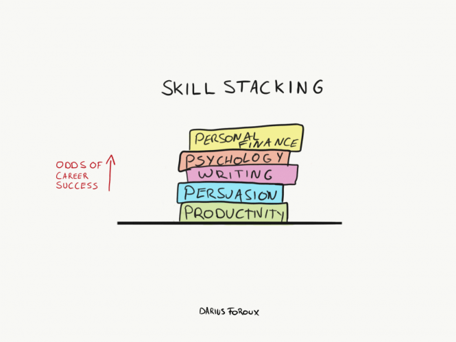 Skill Stacking