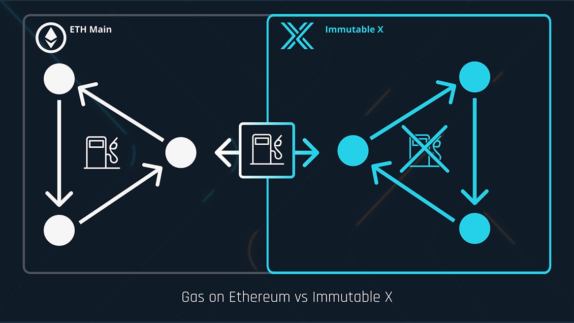 Immutable X Marketplace: Early Access - Gods Unchained Blog