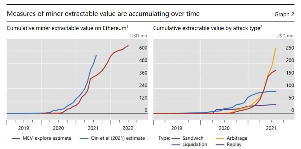 miner extractable value