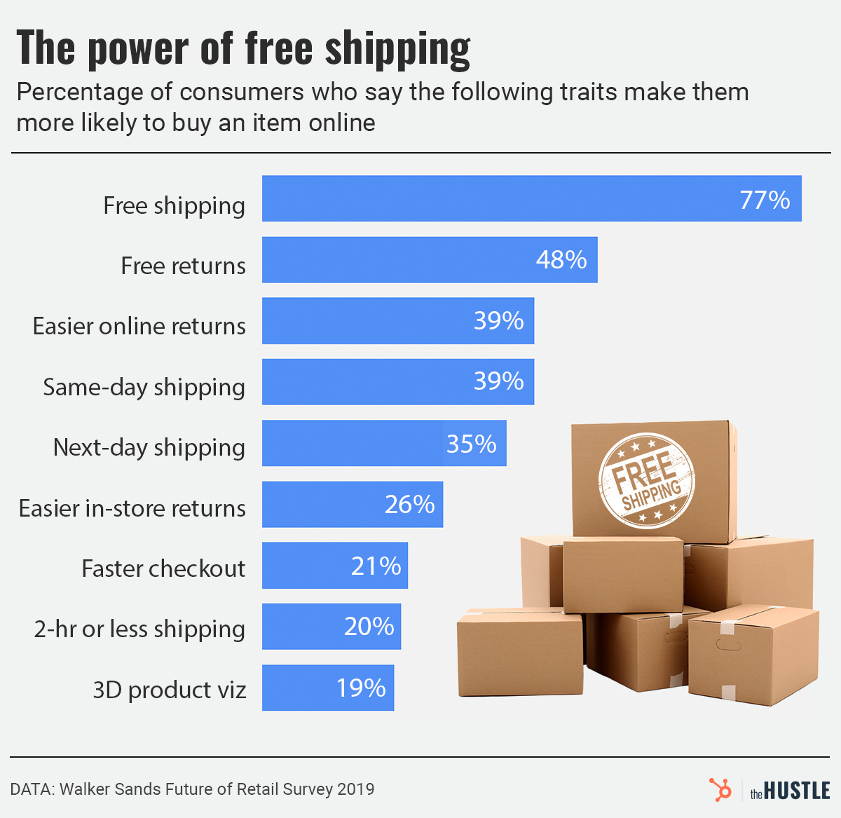 the power of free shipping