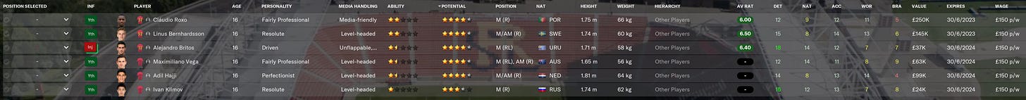Football Manager 2021 Right Midfielders