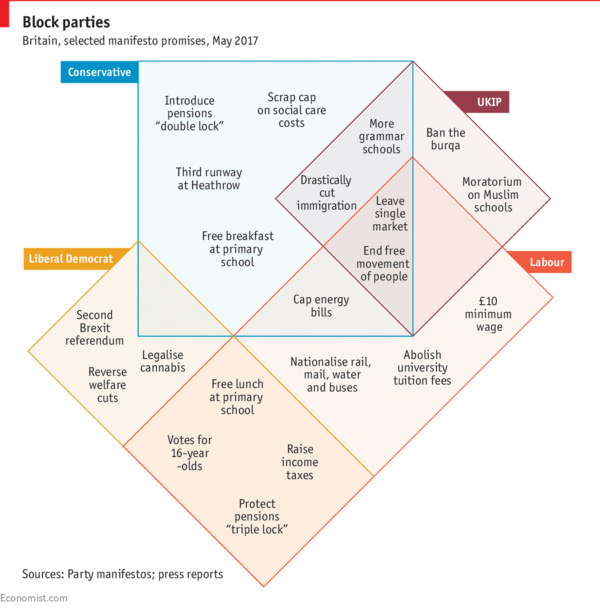 "What parties support what policies?" Perfect answer.