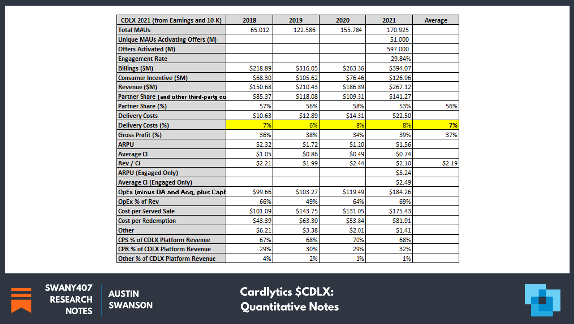 Cardlytics ($CDLX): Open Banking (The Free Option on the Hidden Potential Cash Cow), Austin Swanson, Swany407, Dosh, Bridg, Entertainment, Nectar Connect, TopCashback