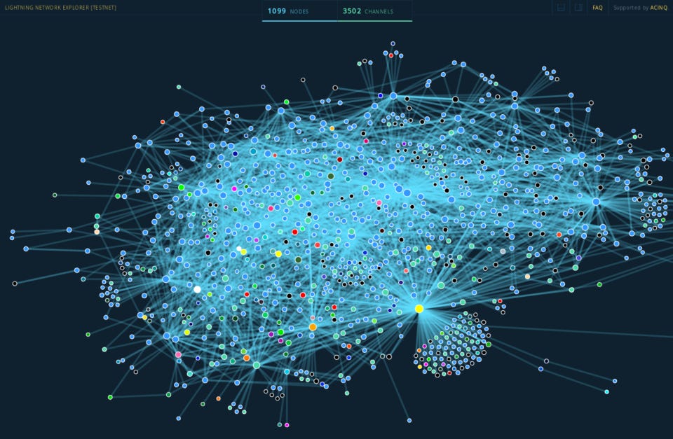 What is Lightning Network? - Genesis Block